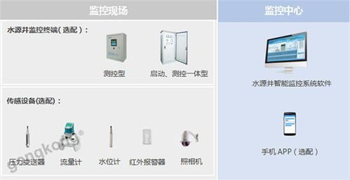 水泵遠程與自動化控制系統 智慧水務解決方案